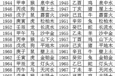 2021 五行|2021年是什么年五行属什么生肖 2021年五行属什么命